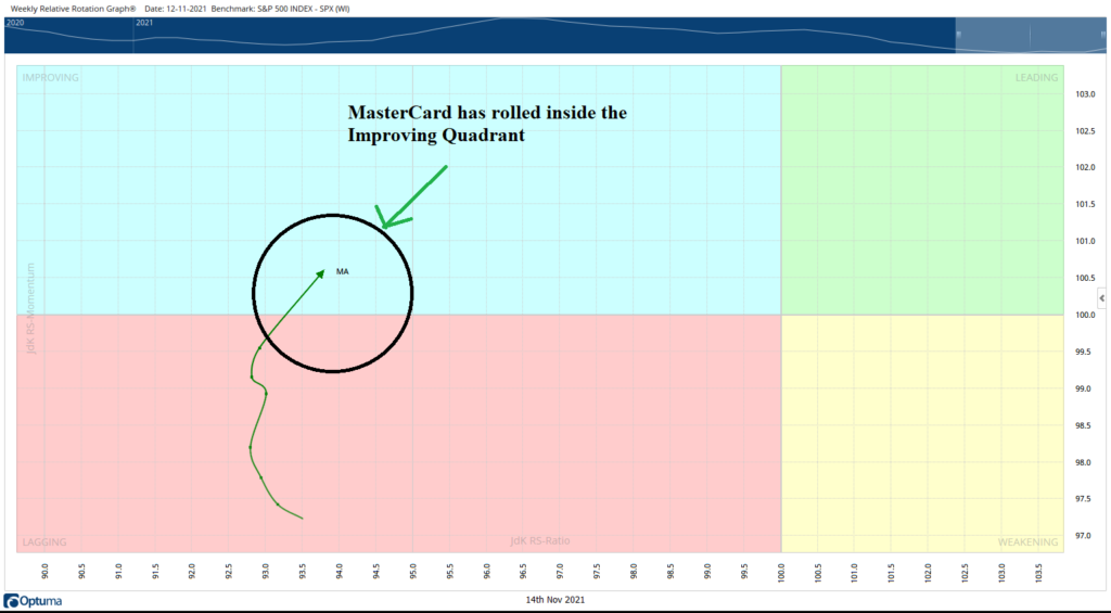 what-major-signs-this-payment-services-stock-is-showing