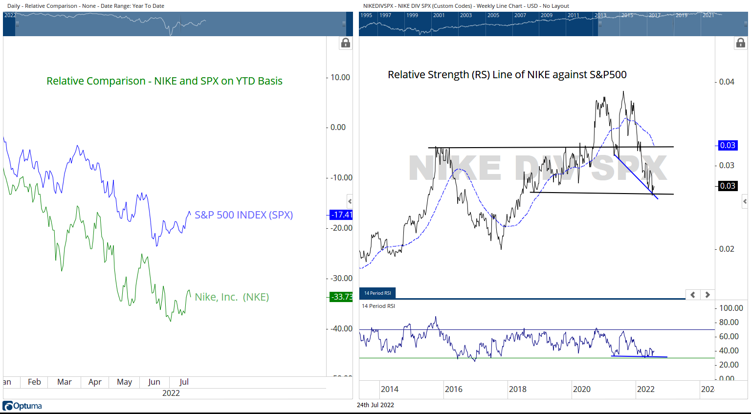 A Strong & Focused Portfolio